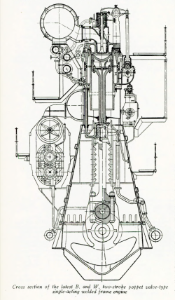 Cross section og a 1949 Burmeister & Wain two-stroke engine