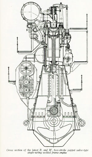 Cross section og a 1949 Burmeister & Wain two-stroke engine