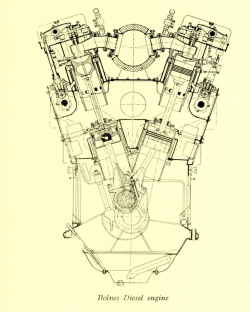 1959 Bolnes Diesel Engine in V form