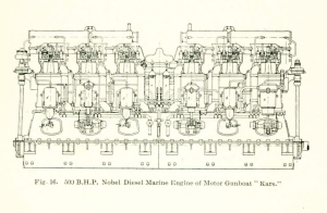 Nobel Diesel Fig 16