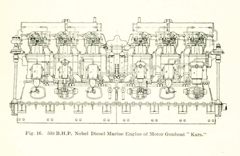 File:Nobel Diesel Fig 16.png
