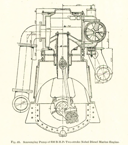 File:Nobel Diesel Fig 40.png