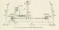 FIG. 2—General arrangement of hydraulic differential and control