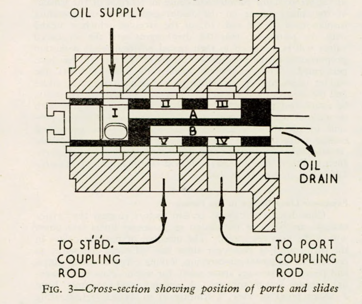 File:1954 DES Fig 3.png