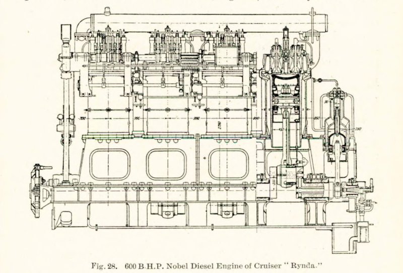 File:Nobel Diesel Fig 28.png
