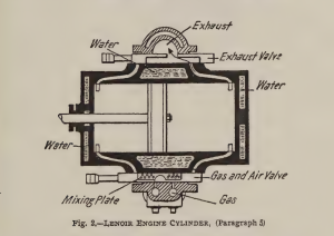 Lenoir engine cylinder
