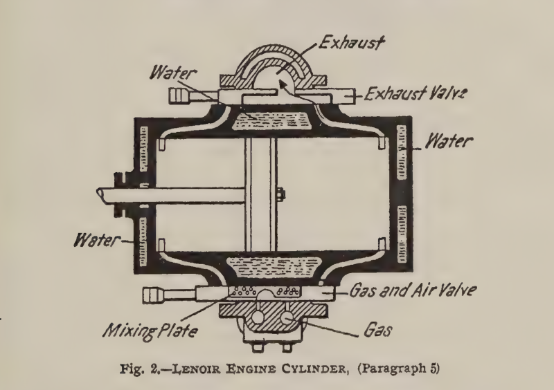 File:Lenoir engine cylinder.png