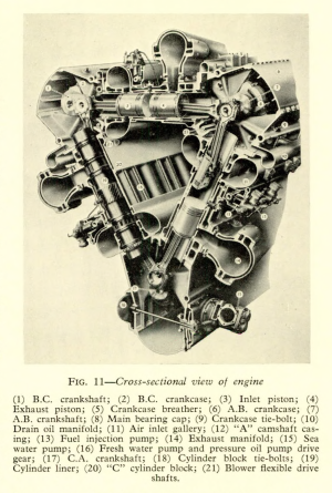 Napier Deltic Figure 11